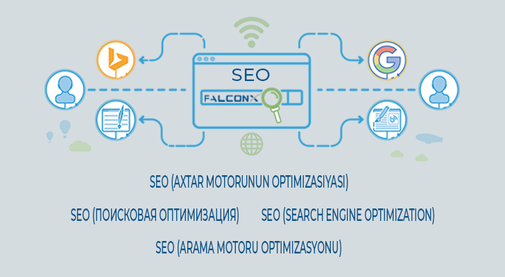 SEO (Axtarış Motorunun Optimizasiyası)